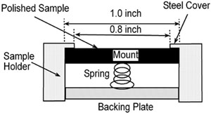 sample_holder_300x161.jpg (15061 bytes)