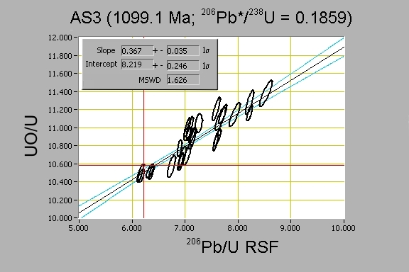 calibration