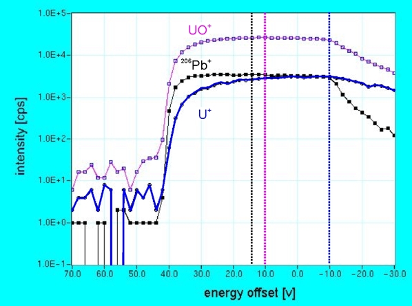 energy scan